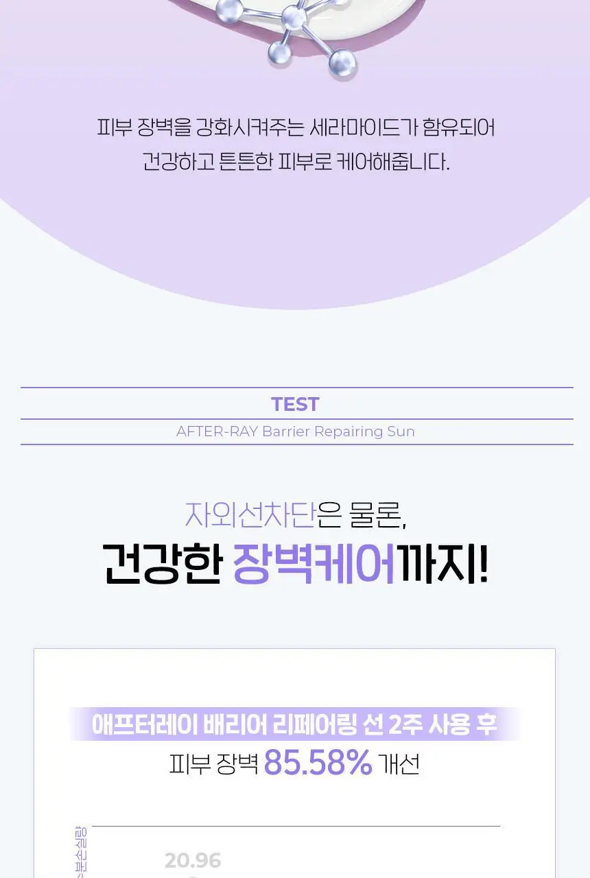 [밀착장벽SUN] 차앤박 애프터레이 배리어 리페어링 선 50ml 더블기획 상세페이지 6
